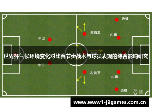 世界杯气候环境变化对比赛节奏战术与球员表现的综合影响研究 世界杯气候环境变化对比赛节奏战术与球员表现的综合影响研究