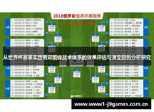 从世界杯赛事实践看双前锋战术体系的效果评估与演变趋势分析研究 从世界杯赛事实践看双前锋战术体系的效果评估与演变趋势分析研究