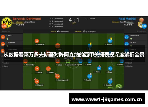 从数据看莱万多夫斯基对阵阿森纳的西甲关键表现深度解析全景 从数据看莱万多夫斯基对阵阿森纳的西甲关键表现深度解析全景