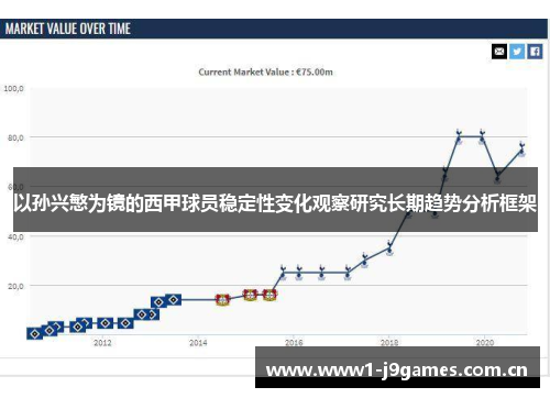以孙兴慜为镜的西甲球员稳定性变化观察研究长期趋势分析框架 以孙兴慜为镜的西甲球员稳定性变化观察研究长期趋势分析框架