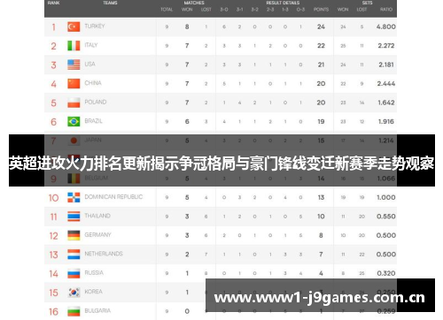 英超进攻火力排名更新揭示争冠格局与豪门锋线变迁新赛季走势观察 英超进攻火力排名更新揭示争冠格局与豪门锋线变迁新赛季走势观察